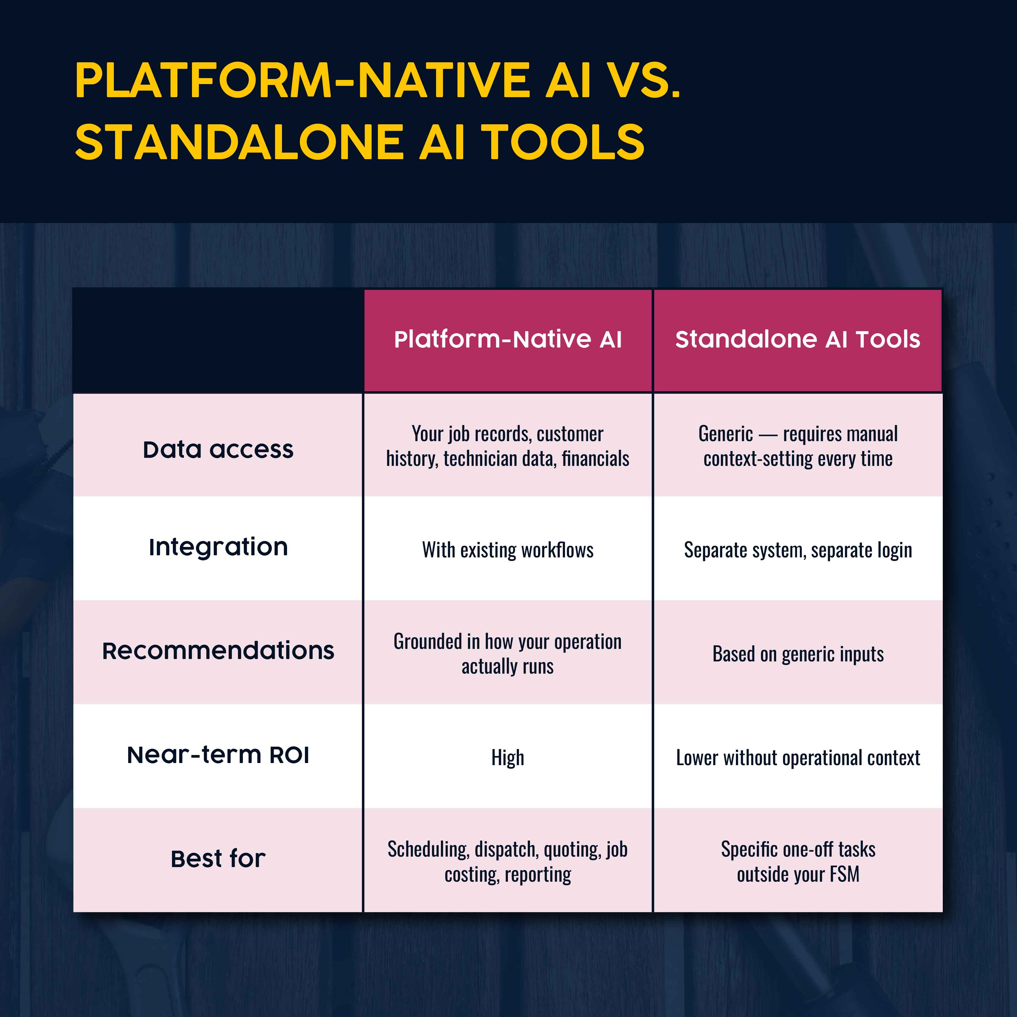 Platform-native vs. standalone AI tools for HVAC companies